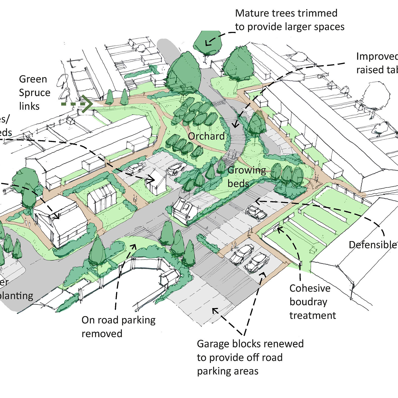 Houghton Regis Place Shaping The terra firma Consultancy