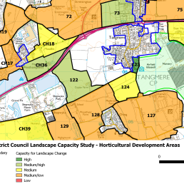 Landscape Sensitivity Study